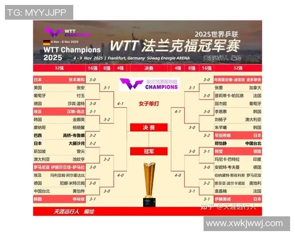 西安乒乓球队在世界杯积分榜中以77分稳居第一名表现出色